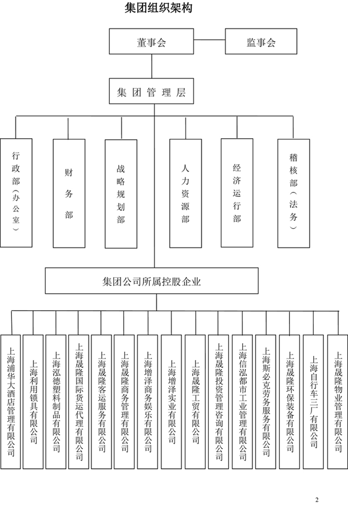 晟隆簡介與組織架構（160705）-2副.jpg